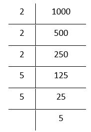 NCERT Solutions For Class 8 Maths Chapter 6 Cubes And Cube Roots 1000 Is Perfect Cube