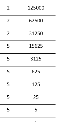 NCERT Solutions For Class 8 Maths Chapter 6 Cubes And Cube Roots 125000 Is A Perfect Cube