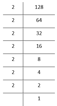 NCERT Solutions For Class 8 Maths Chapter 6 Cubes And Cube Roots 128 Is Not A Perfect Cube