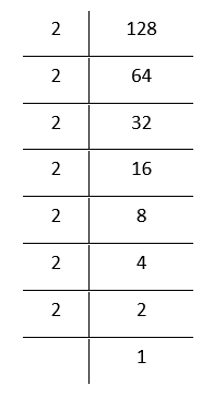 NCERT Solutions For Class 8 Maths Chapter 6 Cubes And Cube Roots 128 Is Smallest Number Must Be Divided To Obtain A Perfect Cube