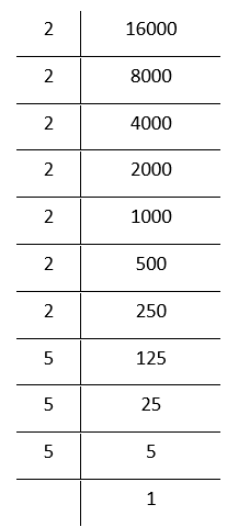 NCERT Solutions For Class 8 Maths Chapter 6 Cubes And Cube Roots 16000 Is Not A Perfect Cube