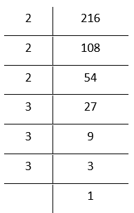 NCERT Solutions For Class 8 Maths Chapter 6 Cubes And Cube Roots 216 Is A Perfect Cube
