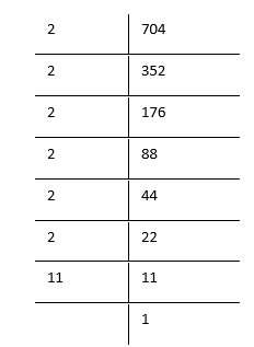 NCERT Solutions For Class 8 Maths Chapter 6 Cubes And Cube Roots 704 Is Smallest Number Must Be Divided To Obtain A Perfect Cube