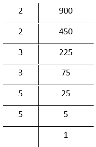 NCERT Solutions For Class 8 Maths Chapter 6 Cubes And Cube Roots 900 Is Not Perfect Cube