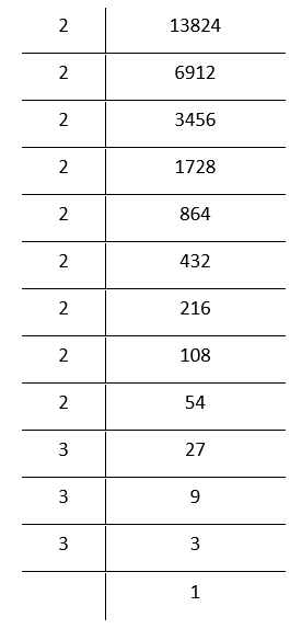 NCERT Solutions For Class 8 Maths Chapter 6 Cubes And Cube Roots Cube Root Of 13824