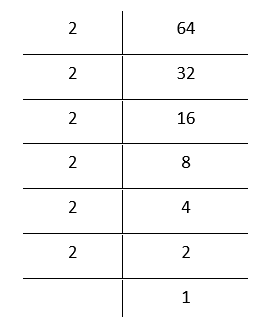 NCERT Solutions For Class 8 Maths Chapter 6 Cubes And Cube Roots Cube Root Of 64