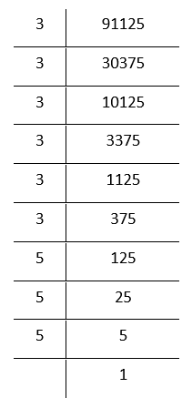 NCERT Solutions For Class 8 Maths Chapter 6 Cubes And Cube Roots Cube Root Of 91125