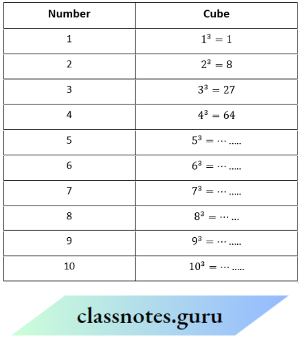 NCERT Solutions For Class 8 Maths Chapter 6 Cubes And Cube Roots Cubes Of Numbers From 1 To 10