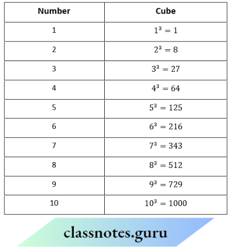 NCERT Solutions For Class 8 Maths Chapter 6 Cubes And Cube Roots Cubes Of Numbers From 1 To 10 Answer