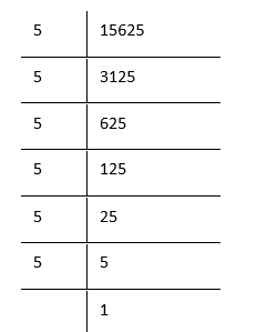 NCERT Solutions For Class 8 Maths Chapter 6 Cubes And Cube Roots Prime Factorisation Of 15625