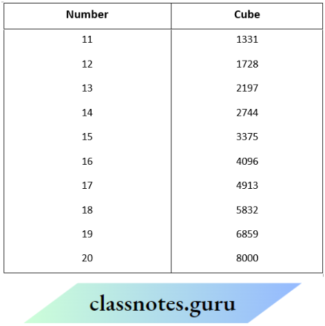 NCERT Solutions For Class 8 Maths Chapter 6 Cubes And Cube Roots The Cubes Of The Numbers Form 11 To 20