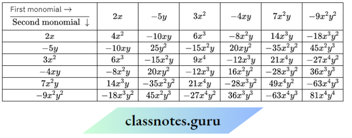 NCERT Solutions For Class 8 Maths Chapter 8 Algebraic Expressions And Identities Addition And Subtraction Of Algebraic Algebraic Expression