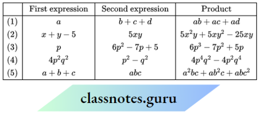 NCERT Solutions For Class 8 Maths Chapter 8 Algebraic Expressions And Identities Addition And Subtraction Of Algebraic Expression Complete the Tables
