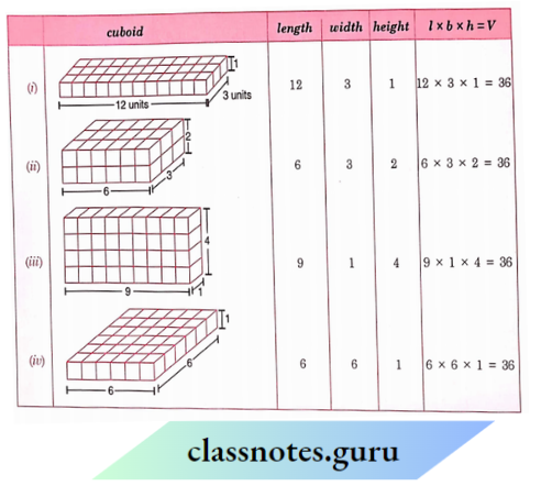 NCERT Solutions For Class 8 Maths Chapter 9 Mensuration 36 Cubes Of Them Equal Size