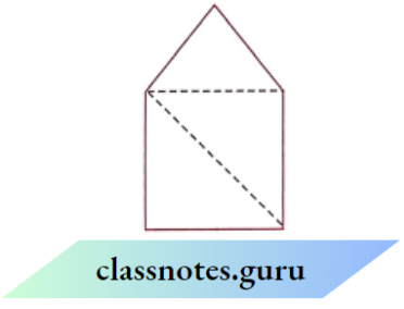 NCERT Solutions For Class 8 Maths Chapter 9 Mensuration Another Way Of Finding The Area