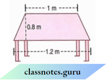 NCERT Solutions For Class 8 Maths Chapter 9 Mensuration Perpendicular