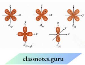 CBSE Class 11 Chemistry Notes For Chapter 2 Structure Of Atom - Class Notes