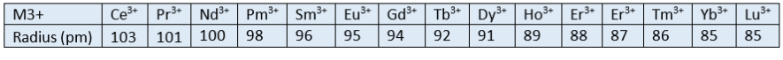 CBSE Class 11 Chemistry Notes For Chapter 3 Classification Of Elements And Periodicity In Properties Change in inoinic radius of ianthnoids elements