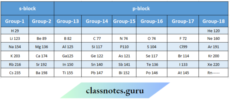 CBSE Class 11 Chemistry Notes For Chapter 3 Periodic Trends In ...