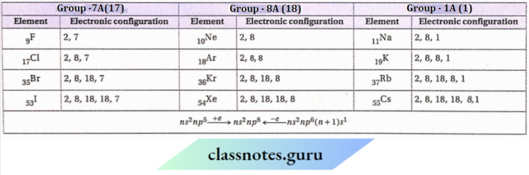 CBSE Class 11 Chemistry Notes For Chapter 3 Position Of Hydrogen And ...