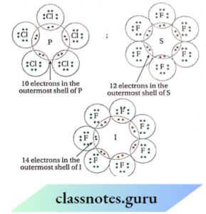 CBSE Class 11 Chemistry Chapter 4 Notes Chemical Bonding And Molecular ...