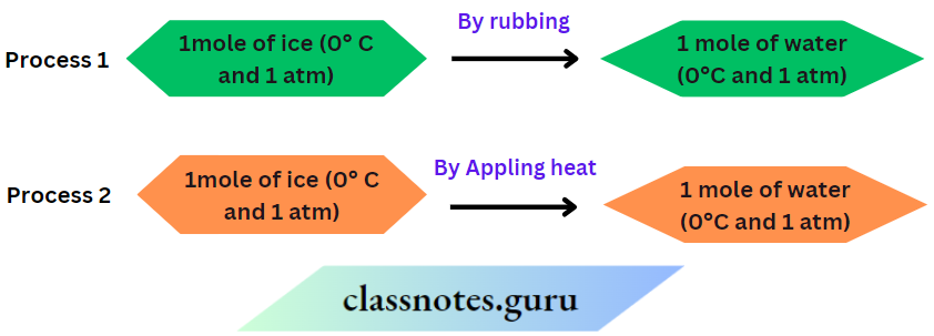 CBSE Class 11 Chemistry Notes For Chapter 6 Chemical Thermodynamics 2 Alternative Ways