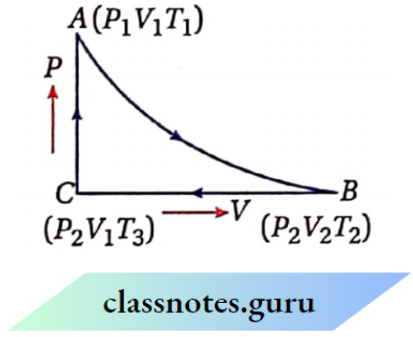 MPBSE Class 11 Chemistry Notes For Thermodynamic Process – Learn MPBSE