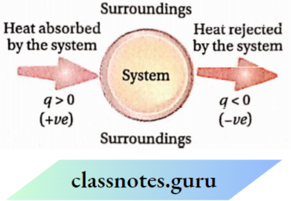 CBSE Class 11 Chemistry Notes For Chapter 6 Chemical Thermodynamics Exachange Of Heat Between A System And Its Surroundings