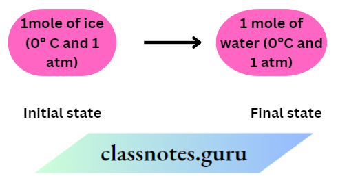 CBSE Class 11 Chemistry Notes For Chapter 6 Chemical Thermodynamics Initial And Final State