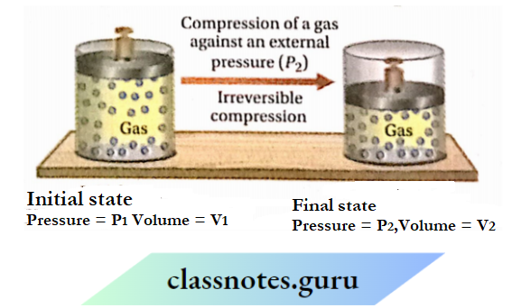 CBSE Class 11 Chemistry Notes For Chapter 6 Chemical Thermodynamics Irreversible Compression Of Gas