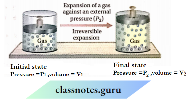 CBSE Class 11 Chemistry Notes For Chapter 6 Chemical Thermodynamics Irreversible Expansion Of A Gas,