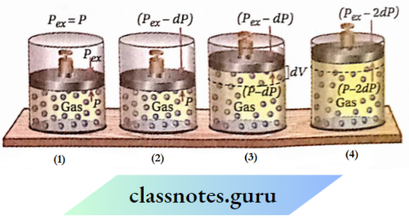 CBSE Class 11 Chemistry Notes For Chapter 6 Chemical Thermodynamics Pressure Volume Work In Reversible Exapansion Of A gas