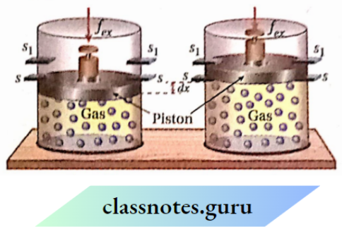 CBSE Class 11 Chemistry Notes For Chapter 6 Chemical Thermodynamics Pressure Volume Work
