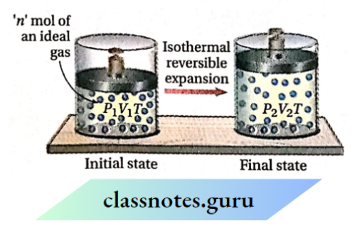 CBSE Class 11 Chemistry Notes For Chapter 6 Chemical Thermodynamics Reversible Expansion Of An Idea gas