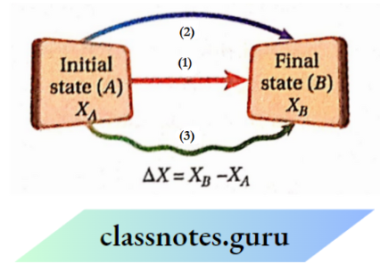CBSE Class 11 Chemistry Notes For Chapter 6 Chemical Thermodynamics The Change In State Function Of A System