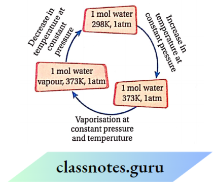 MPBSE Class 11 Chemistry Notes For Thermodynamic Process – Learn MPBSE