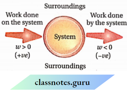 CBSE Class 11 Chemistry Notes For Chapter 6 Chemical Thermodynamics Work Done On The System