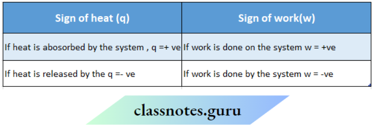 CBSE Class 11 Chemistry Notes For Chapter Chapter 6 Chemical Thermodynamics Sign Conventions For heat
