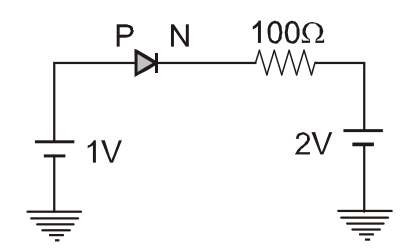 NEET Physics Class 12 Chapter 6 Solids And Semiconductors Devices MCQs The current through an ideal PN-junction