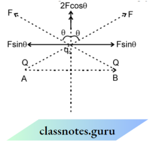 NEET Physics Class 12 Chapter 5 Electrostatics Notes - Class Notes