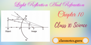 NCERT Solutions For Class 10 Science Chapter 10 Light-Reflection And ...