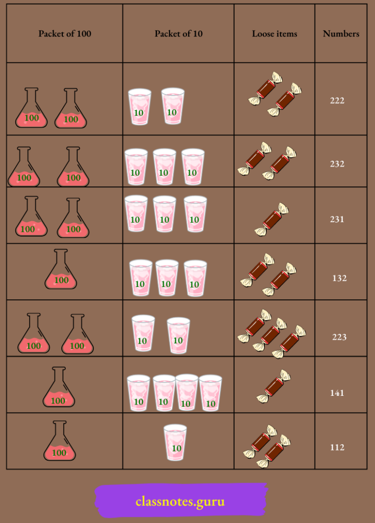 NCERT Class 3 Maths Mela Chapter 6 Question Answer House Of Hundreds 1