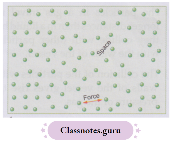 NCERT Class 8 Chemistry Chapter 1 Matter Intermolecular Space
