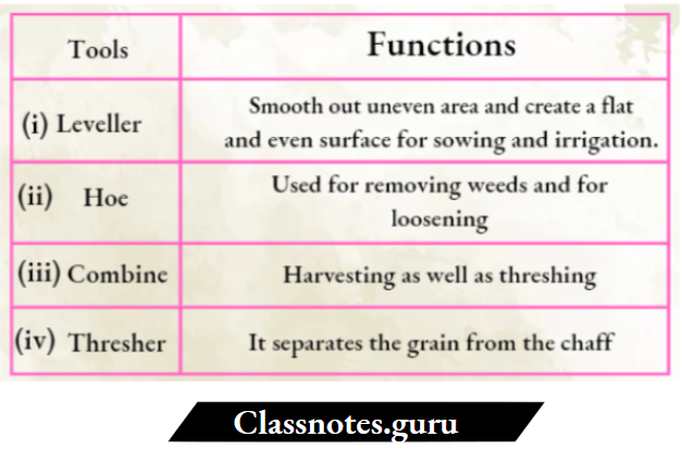 NCERT Solutions For Class 8 Science Chapter 1 Agricultural Tools and Their Functions Table