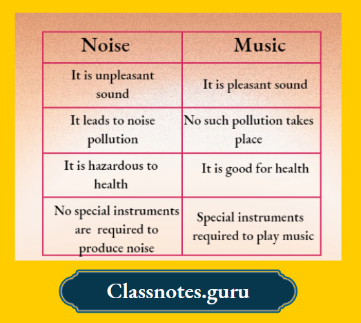NCERT Solutions For Class 8 Science Chapter 10 The Differences Between Noise And Music