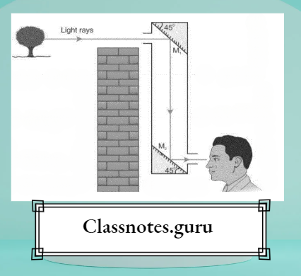 NCERT Solutions For Class 8 Science Chapter 13 Angle of Incidence Periscope