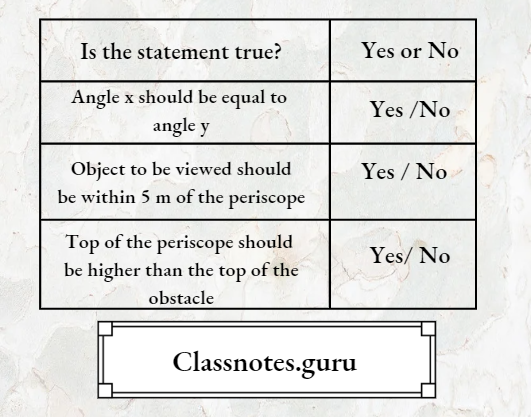 NCERT Solutions For Class 8 Science Chapter 13 Required for The periscope