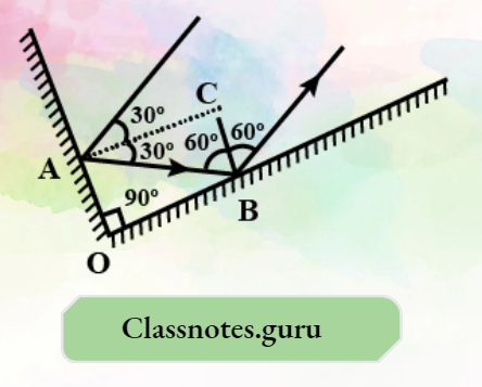 NCERT Solutions For Class 8 Science Chapter 13 Secondary Mirror Reflection Angle
