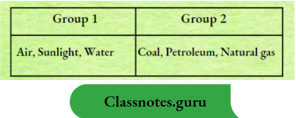 NCERT Solutions For Class 8 Science Chapter 3 Natural Resources