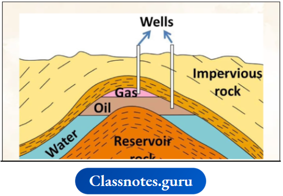 NCERT Solutions For Class 8 Science Chapter 3 Oil Gas Reservoir rock